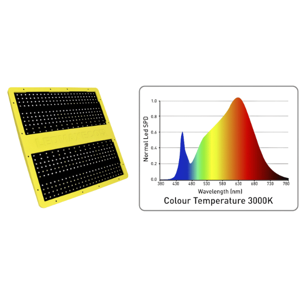 LED (LEDMAX ECO) 300W Garden HighPro